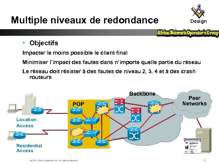 Multiple niveaux de redondance Design • Objectifs Impacter le moins possible le client final