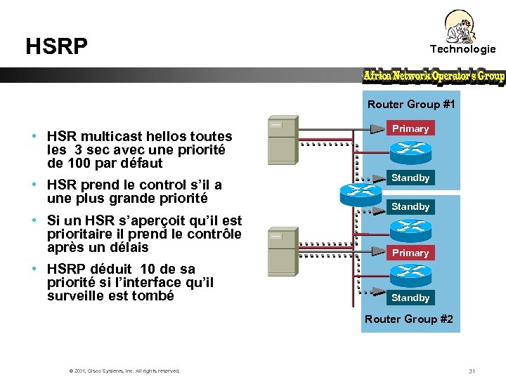 HSRP Technologie Router Group #1 • HSR multicast hellos toutes les 3 sec avec