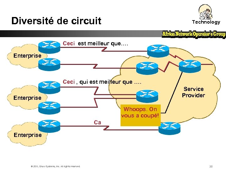 Diversité de circuit Technology Ceci est meilleur que…. Enterprise Ceci , qui est meilleur