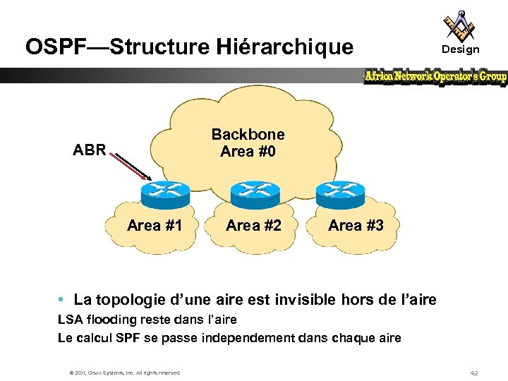 OSPF—Structure Hiérarchique Design Backbone Area #0 ABR Area #1 Area #2 Area #3 •