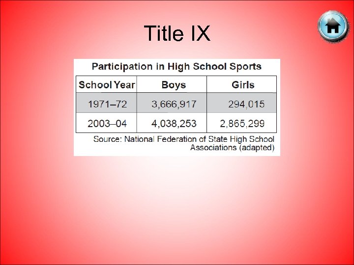 Title IX 