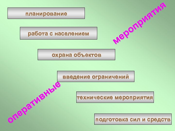 я ти я и пр о ер м планирование работа с населением охрана объектов