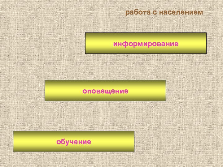 работа с населением информирование оповещение обучение 