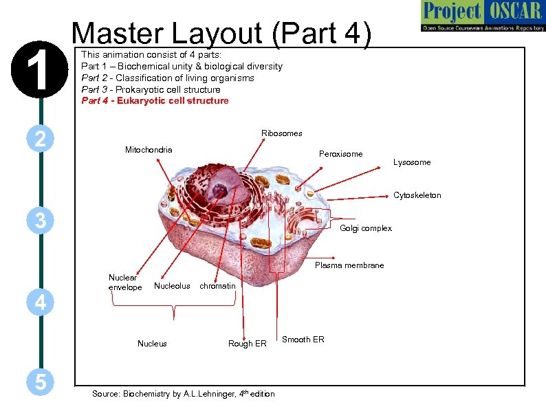 1 2 Master Layout (Part 4) This animation consist of 4 parts: Part 1