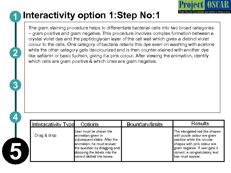 1 Interactivity option 1: Step No: 1 2 The gram staining procedure helps to