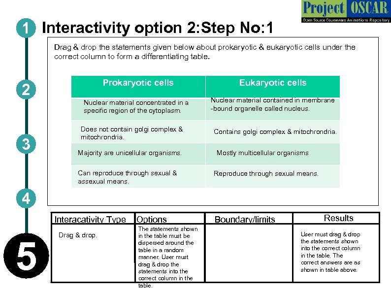 1 Interactivity option 2: Step No: 1 Drag & drop the statements given below
