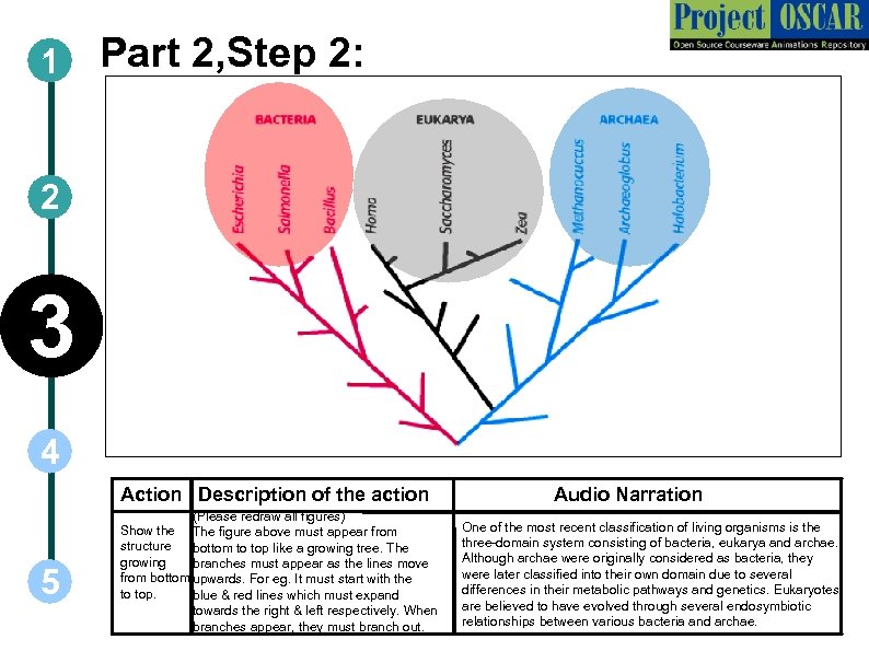1 Part 2, Step 2: 2 3 4 Action Description of the action 5