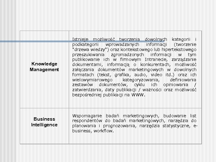 Knowledge Management Istnieje możliwość tworzenia dowolnych kategorii i podkategorii wprowadzanych informacji (tworzenie 