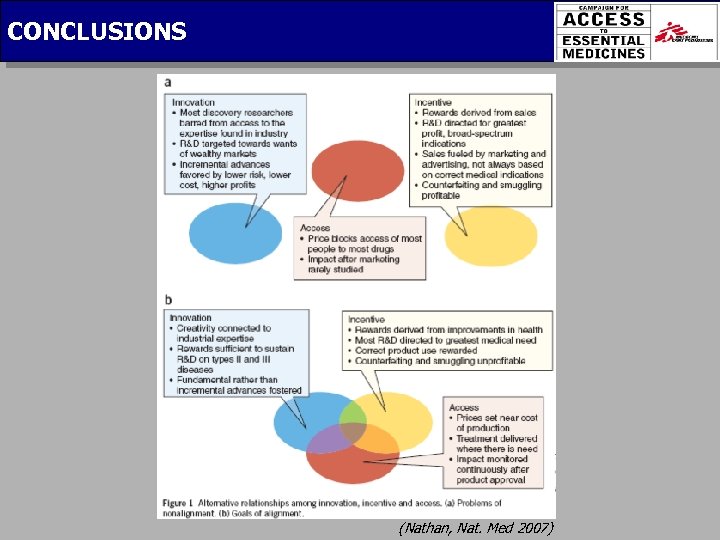 CONCLUSIONS (Nathan, Nat. Med 2007) 