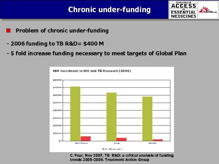 Chronic under-funding Problem of chronic under-funding - 2006 funding to TB R&D= $400 M