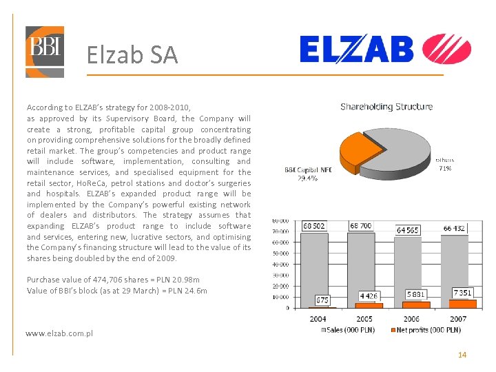 Elzab SA According to ELZAB’s strategy for 2008 -2010, as approved by its Supervisory