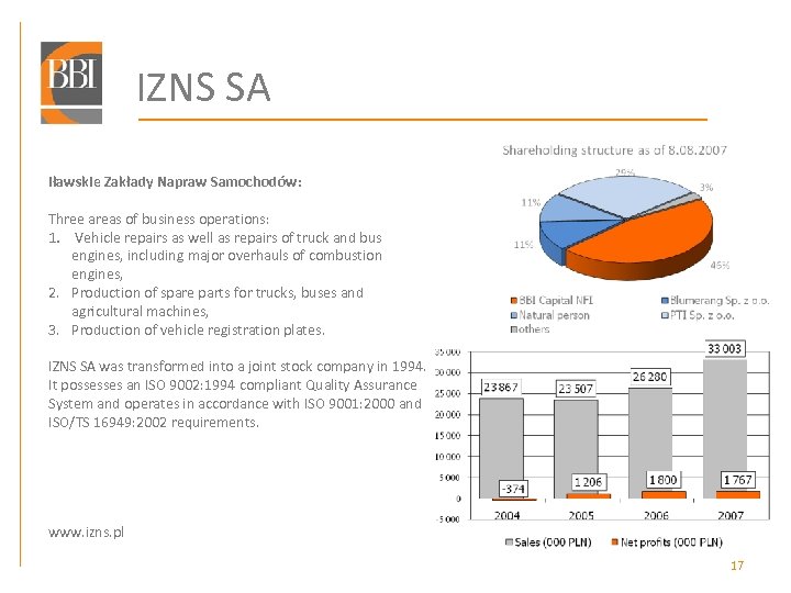 IZNS SA Iławskie Zakłady Napraw Samochodów: Three areas of business operations: 1. Vehicle repairs