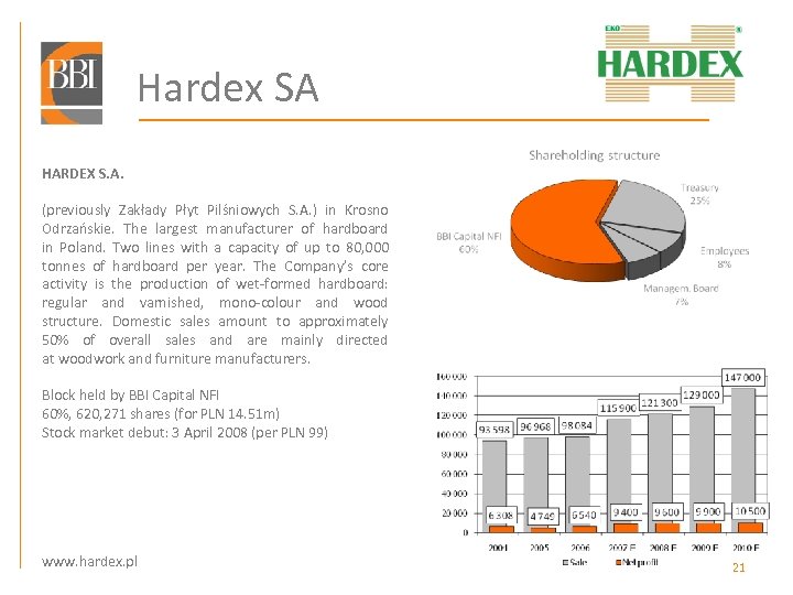 Hardex SA HARDEX S. A. (previously Zakłady Płyt Pilśniowych S. A. ) in Krosno