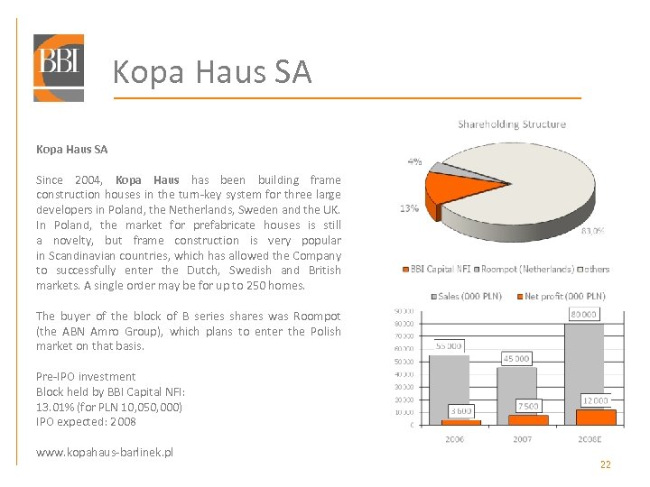 Kopa Haus SA Since 2004, Kopa Haus has been building frame construction houses in