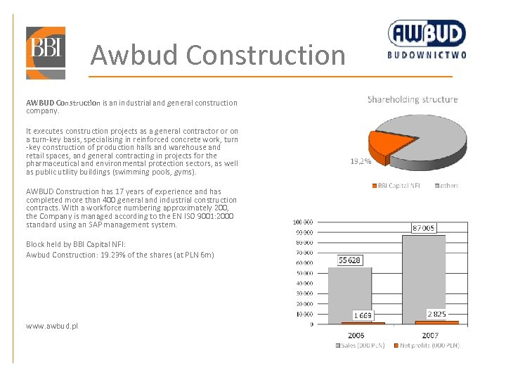 Awbud Construction AWBUD Construction is an industrial and general construction company. It executes construction
