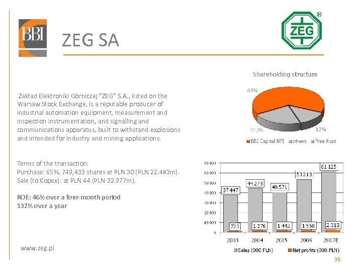ZEG SA Zakład Elektroniki Górniczej "ZEG" S. A. , listed on the Warsaw Stock