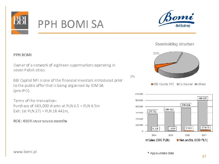 PPH BOMI SA PPH BOMI Owner of a network of eighteen supermarkets operating in
