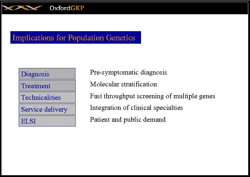 Implications for Population Genetics Diagnosis Pre-symptomatic diagnosis Treatment Molecular stratification Technicalities Fast throughput screening