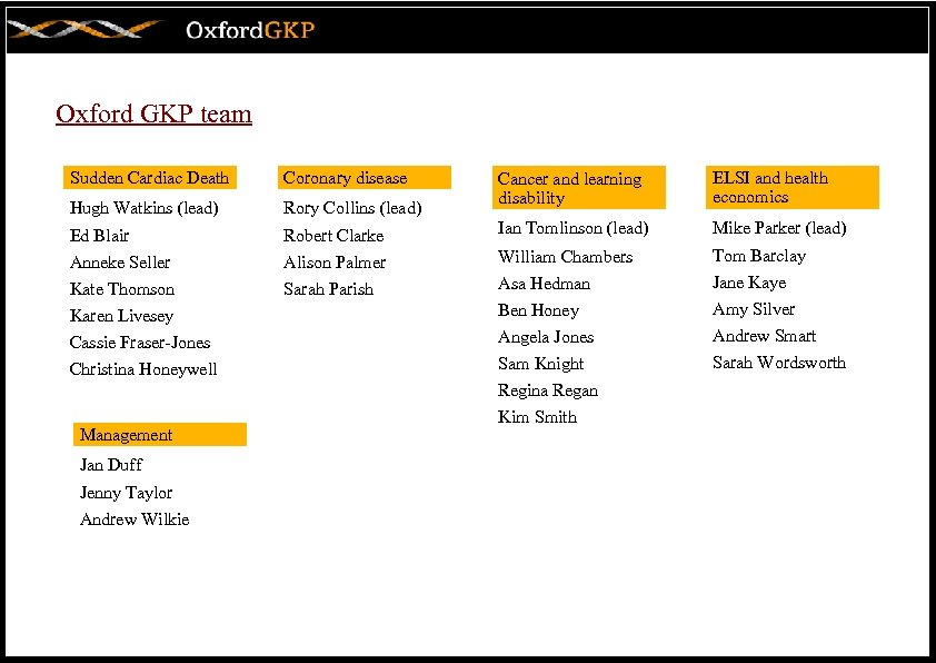 Oxford GKP team Sudden Cardiac Death Coronary disease Hugh Watkins (lead) Rory Collins (lead)