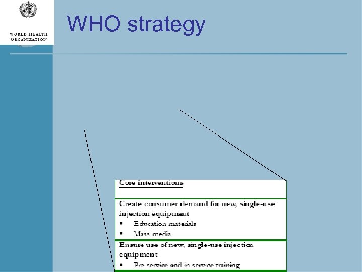 WHO strategy 