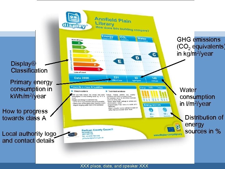 GHG emissions (CO 2 equivalents) in kg/m 2/year Display® Classification Primary energy consumption in