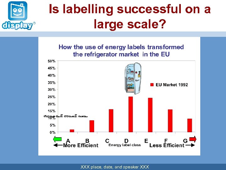 Is labelling successful on a large scale? XXX place, date, and speaker XXX 