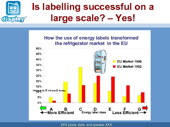 Is labelling successful on a large scale? – Yes! XXX place, date, and speaker