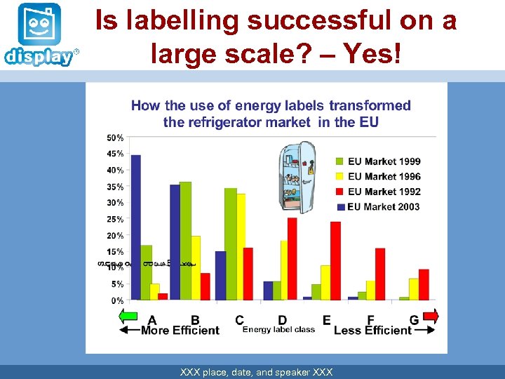 Is labelling successful on a large scale? – Yes! XXX place, date, and speaker