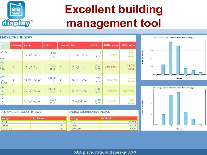 Excellent building management tool XXX place, date, and speaker XXX 