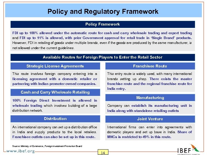 Policy and Regulatory Framework Policy Framework FDI up to 100% allowed under the automatic