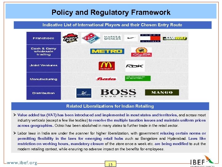 Policy and Regulatory Framework Indicative List of International Players and their Chosen Entry Route