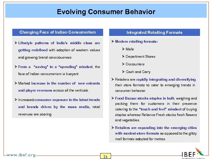 Evolving Consumer Behavior Changing Face of Indian Consumerism Integrated Retailing Formats Ø Modern retailing