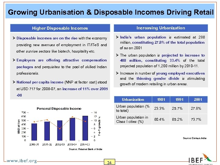 Growing Urbanisation & Disposable Incomes Driving Retail Higher Disposable Incomes Increasing Urbanization Ø Disposable