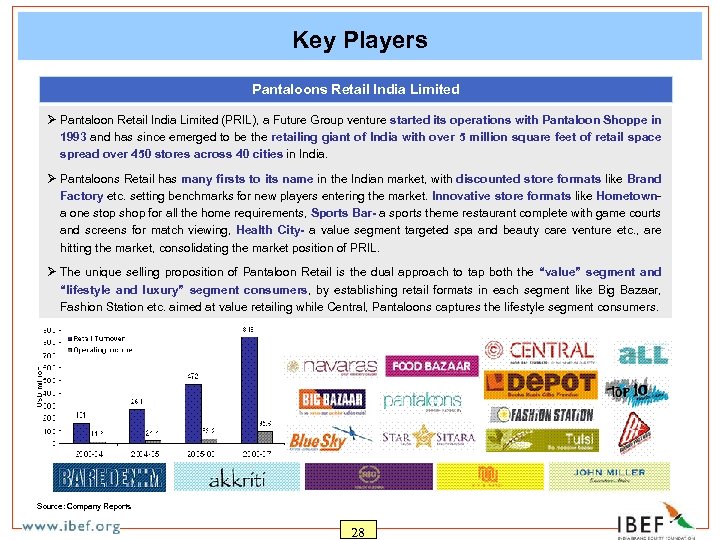 Key Players Pantaloons Retail India Limited Ø Pantaloon Retail India Limited (PRIL), a Future