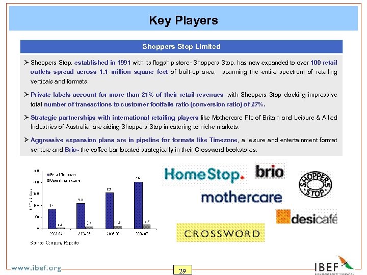 Key Players Shoppers Stop Limited Ø Shoppers Stop, established in 1991 with its flagship