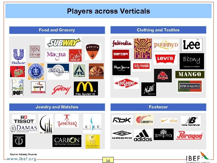 Players across Verticals Food and Grocery Clothing and Textiles Jewelry and Watches Footwear Source: