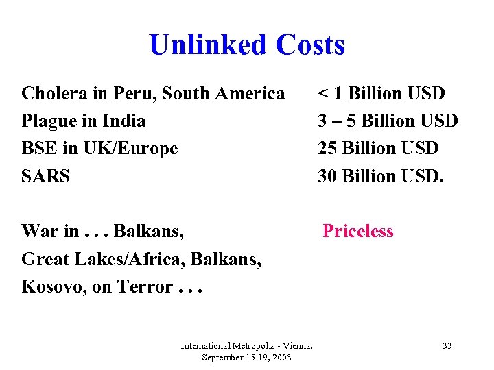 Unlinked Costs Cholera in Peru, South America Plague in India BSE in UK/Europe SARS