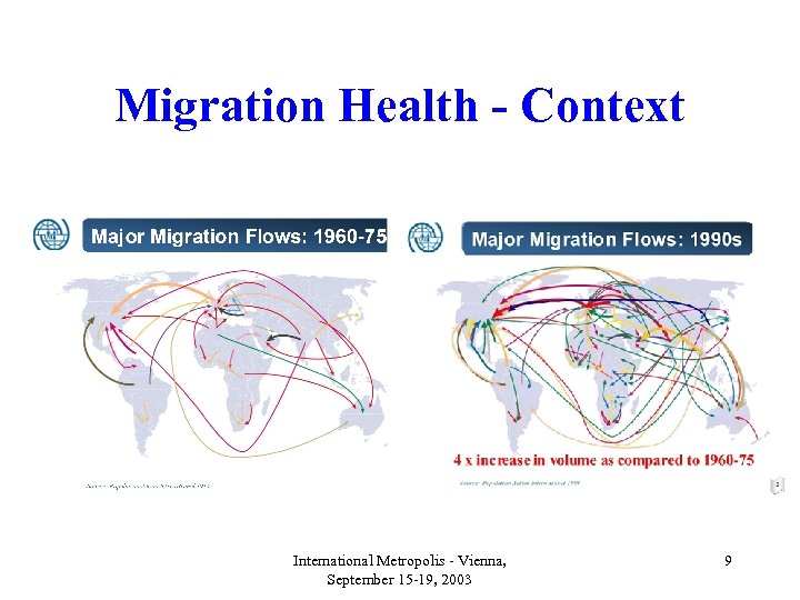 Migration Health - Context International Metropolis - Vienna, September 15 -19, 2003 9 
