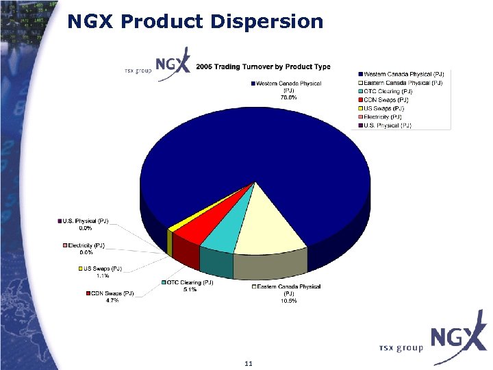 NGX Product Dispersion 11 