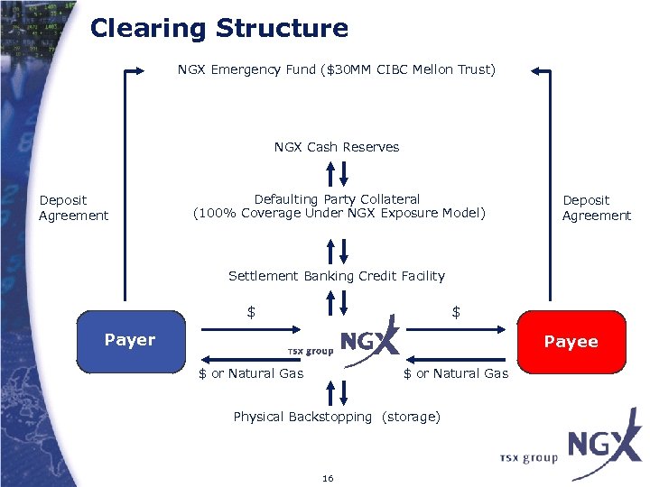 Clearing Structure NGX Emergency Fund ($30 MM CIBC Mellon Trust) NGX Cash Reserves Deposit