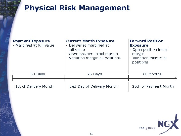 Physical Risk Management Payment Exposure - Margined at full value 30 Days 1 st