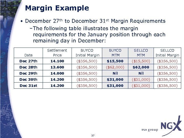 Margin Example • December 27 th to December 31 st Margin Requirements –The following