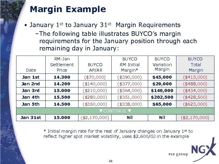Margin Example • January 1 st to January 31 st Margin Requirements –The following