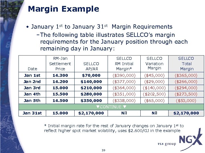 Margin Example • January 1 st to January 31 st Margin Requirements –The following