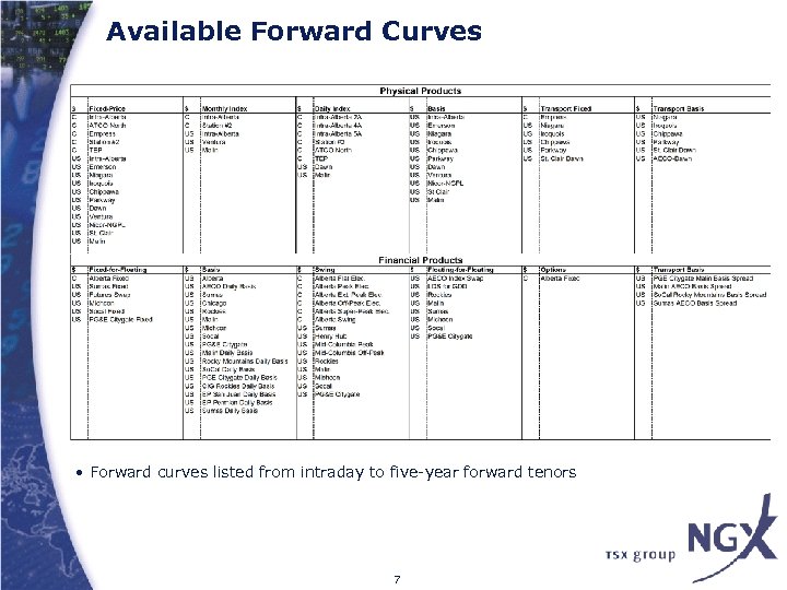 Available Forward Curves • Forward curves listed from intraday to five-year forward tenors 7