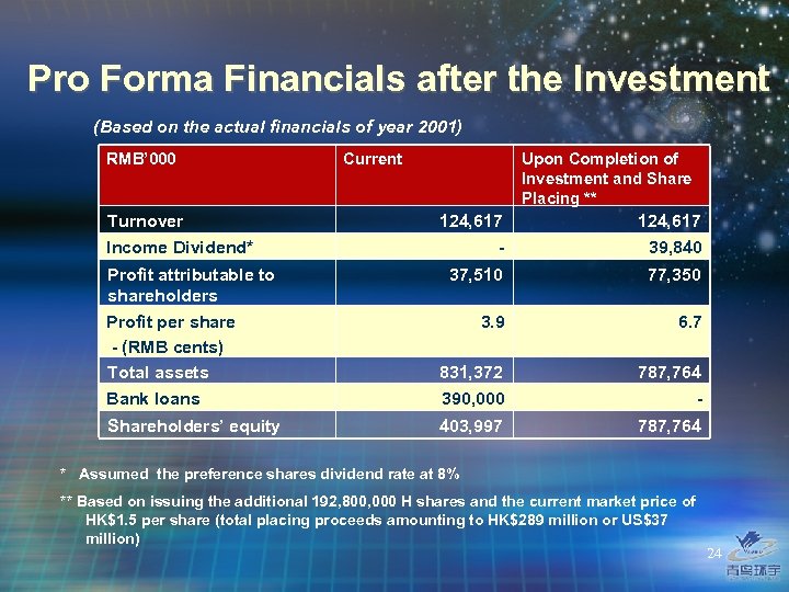 Pro Forma Financials after the Investment (Based on the actual financials of year 2001)