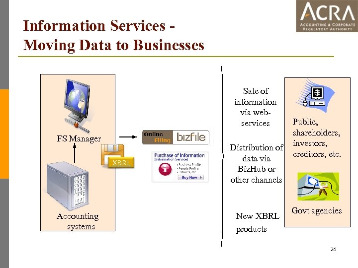 Information Services Moving Data to Businesses Sale of information via webservices FS Manager XBRL