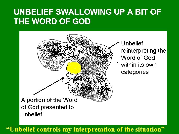 UNBELIEF SWALLOWING UP A BIT OF THE WORD OF GOD Unbelief reinterpreting the Word