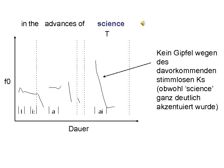 in the advances of science T f 0 I i: a ai Dauer Kein