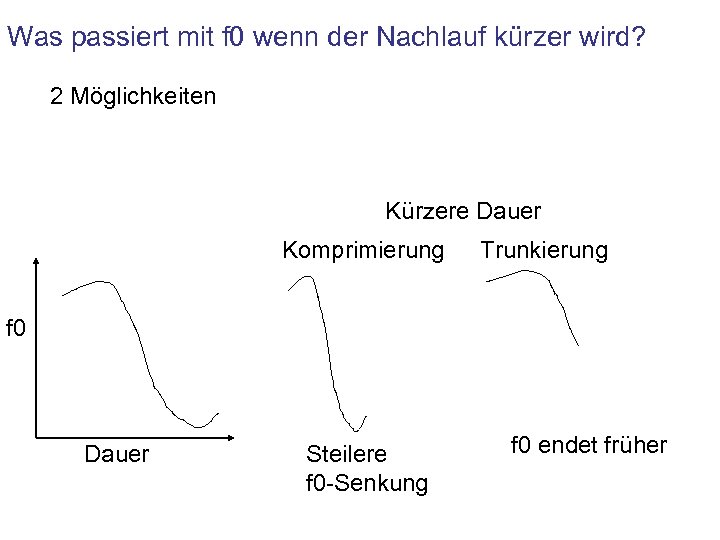 Was passiert mit f 0 wenn der Nachlauf kürzer wird? 2 Möglichkeiten Kürzere Dauer